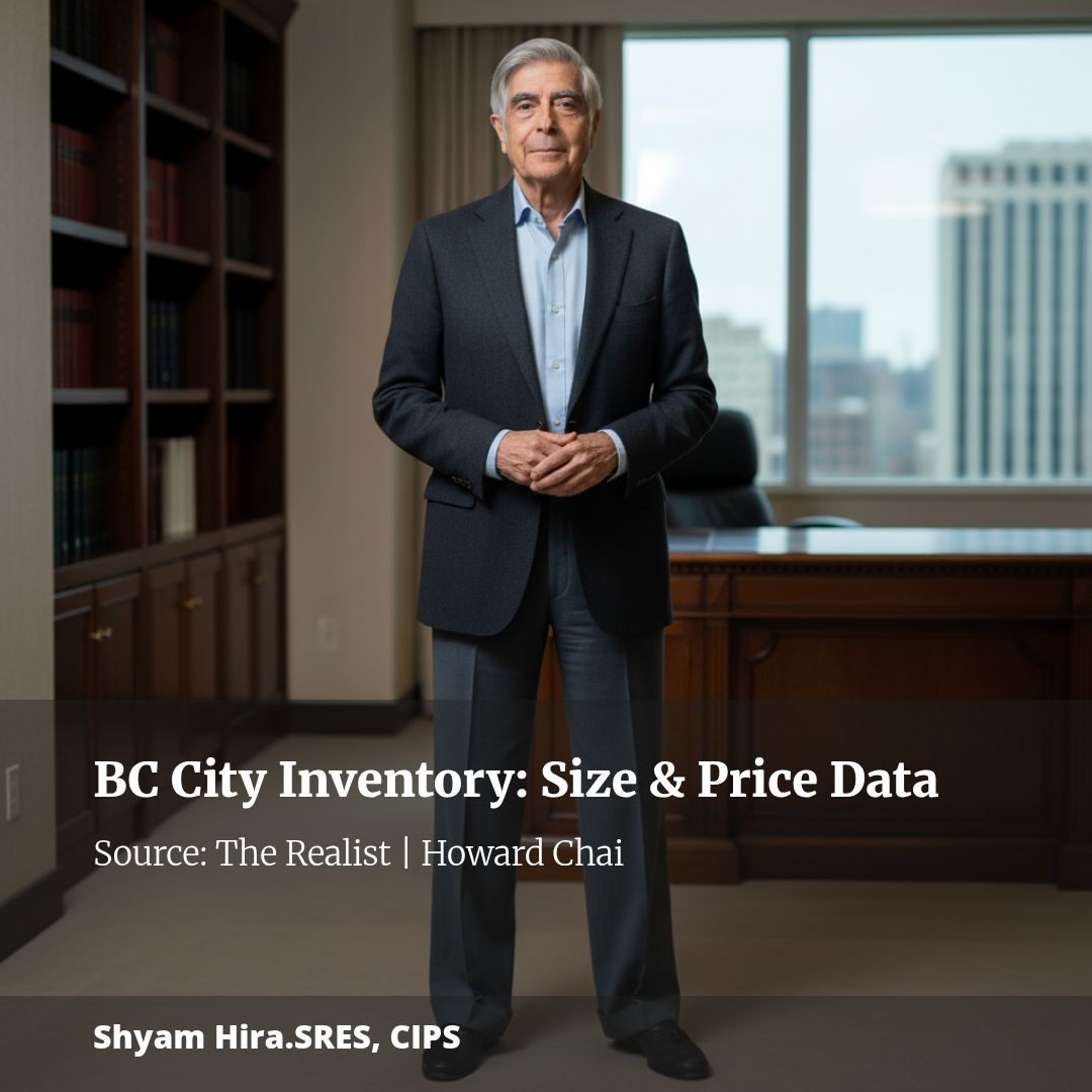 BC Standing Inventory Data By City, Size, And Average Price